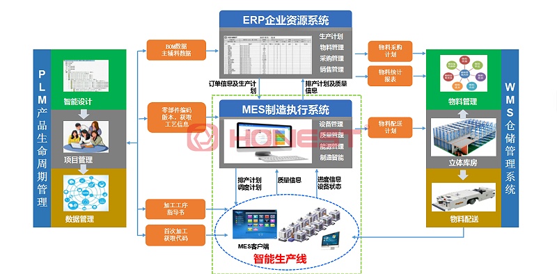 MES系统